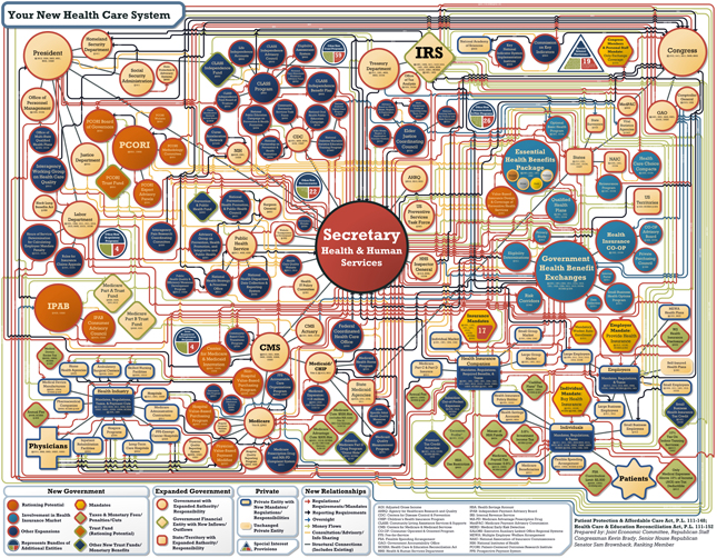 obama chart