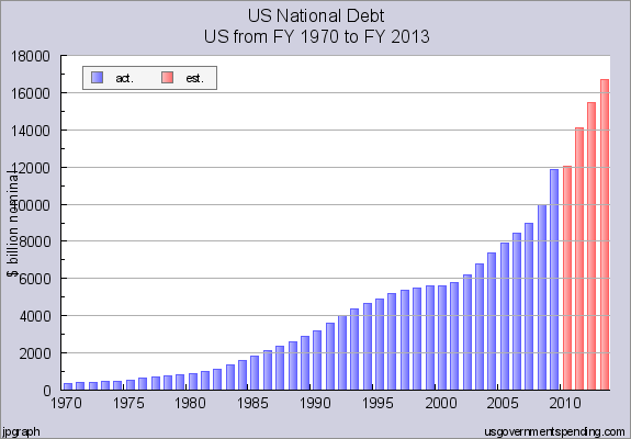 nationaldebt